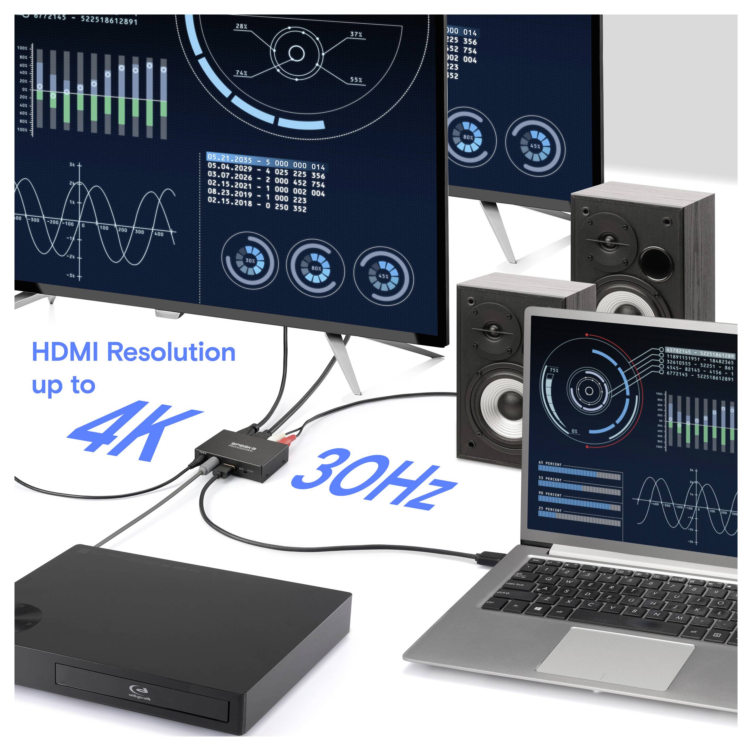 'HDMI-resolutie tot 4K 30Hz' waarbij een laptop, mediaspeler en luidsprekers worden aangesloten op meerdere monitoren, met verschillende grafieken in beeld.