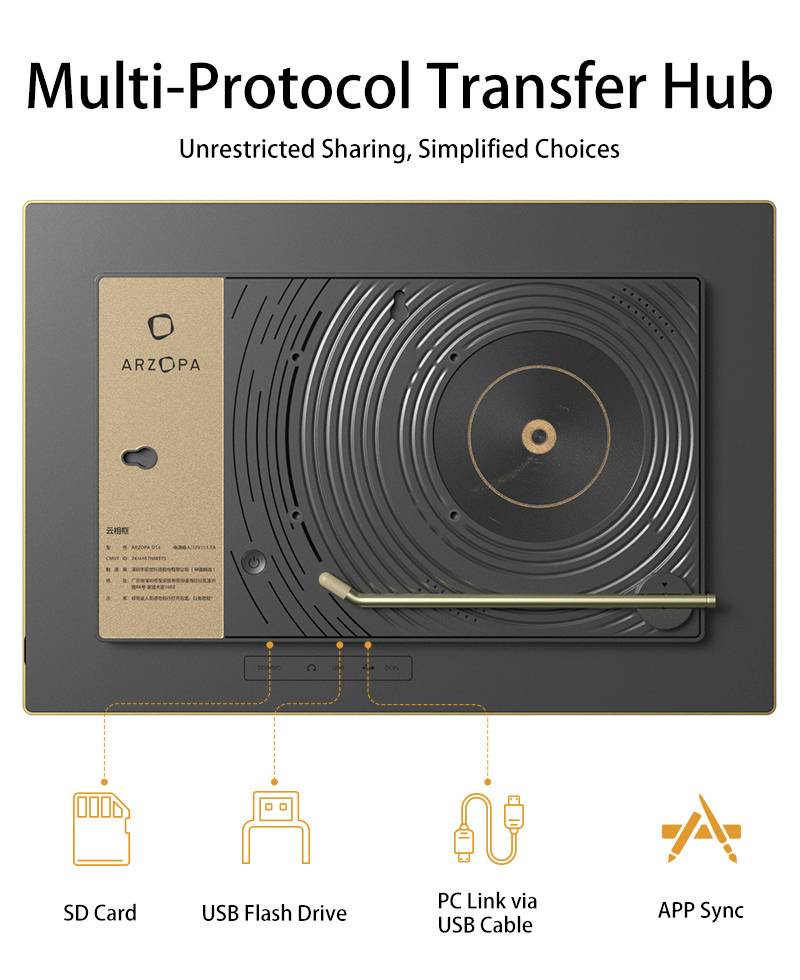 'Multi-Protocol Transfer Hub' apparaat met SD-kaart, USB-stick, PC-verbinding via USB-kabel en app-synchronisatie-opties.