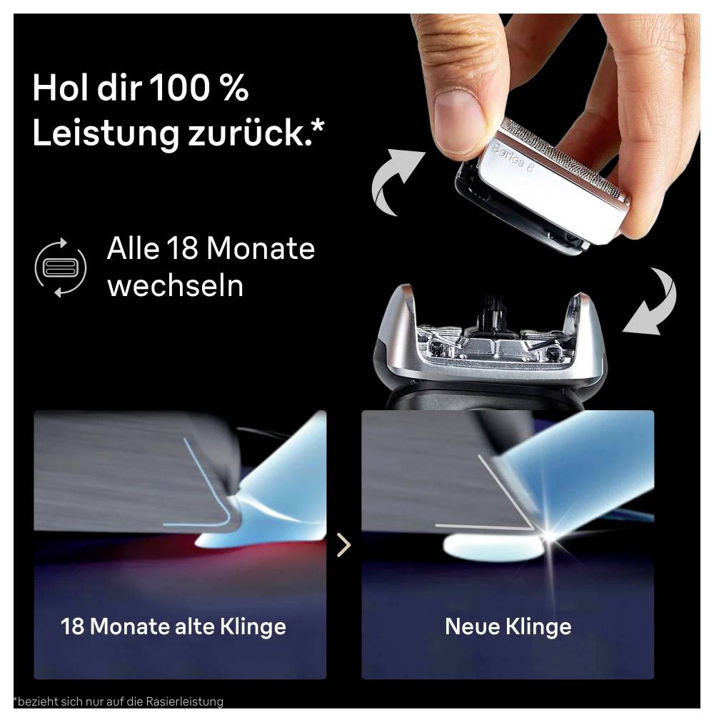 'Haal 100% prestatie terug.' Grafiek toont verwisseling van scheerkop, om de 18 maanden aanbevolen voor optimale prestatie.