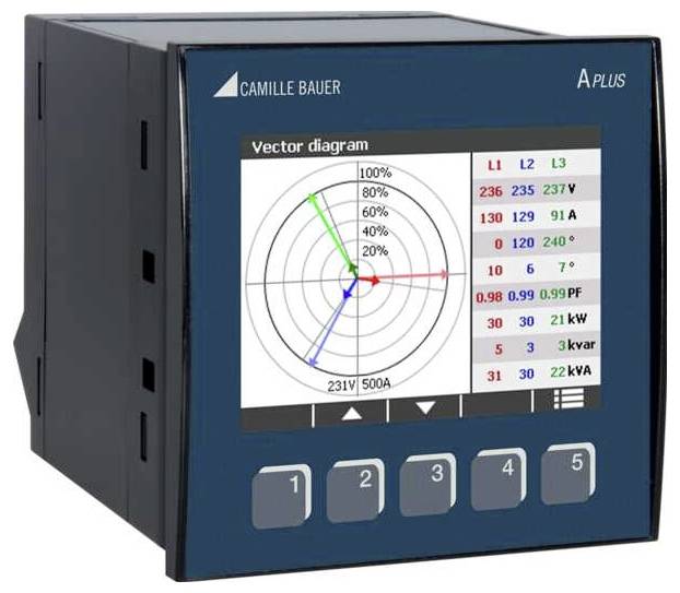 'Camille Bauer APLUS-apparaat dat een vectordiagram weergeeft met numerieke data-indicatoren voor spanning, stroom en vermogen op een digitaal scherm.'