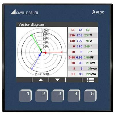 Elektrisch apparaat display met een vectordiagram en een tabel met elektrische parameters: spanning, stroom, vermogensfactor, vermogen, reactief vermogen en schijnbaar vermogen.