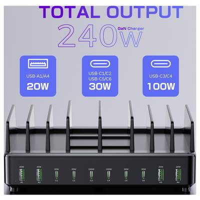 240W Totaal Vermogen GaN Oplader met meerdere USB-poorten: USB-A1/A4 (20W), USB-C1/C2 (30W), USB-C3/C4 (100W); oplader ondersteunt gelijktijdig opladen van meerdere apparaten.