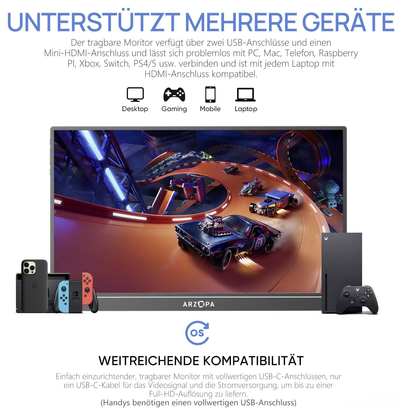 Een draagbare monitor met twee USB-poorten en mini HDMI, compatibel met apparaten zoals PC, Mac, telefoons, gameconsoles. Toont Hot Wheels-spel.
