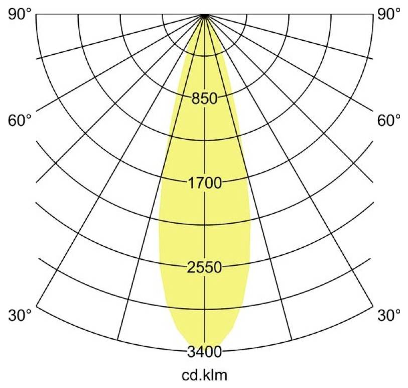 Pooldiagram van lichtverspreiding met een smalle centrale bundel, gelabeld 850, 1700, 2550 en 3400 cd/klm met hoeken van 30° tot 90°.