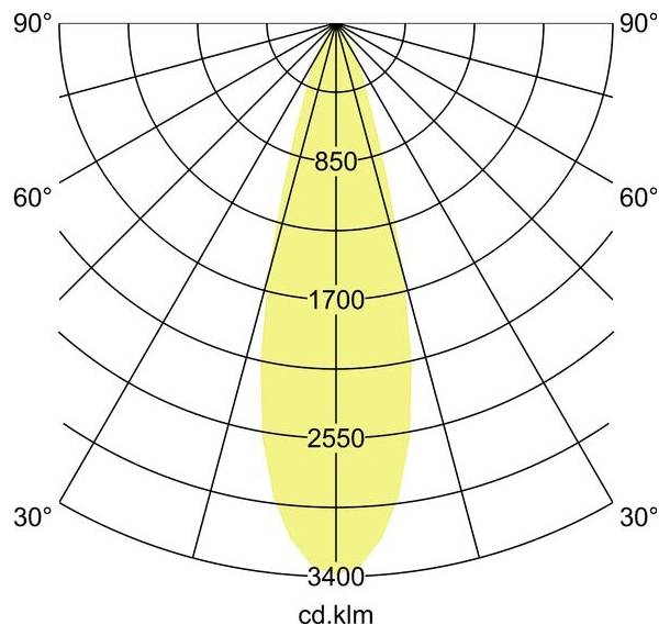Polaire lichtverdelingdiagram met een smalle verticale gele bundel gecentreerd op 0°, gelabeld 850, 1700, 2550 en 3400 cd.klm