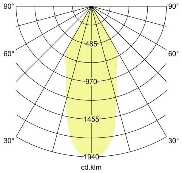 Polaire lichtverdelingsdiagram met een smal, symmetrisch bundel. Radiale schaal gemarkeerd 485, 970, 1455, 1940 cd/klm met hoeken 30° tot 90°.