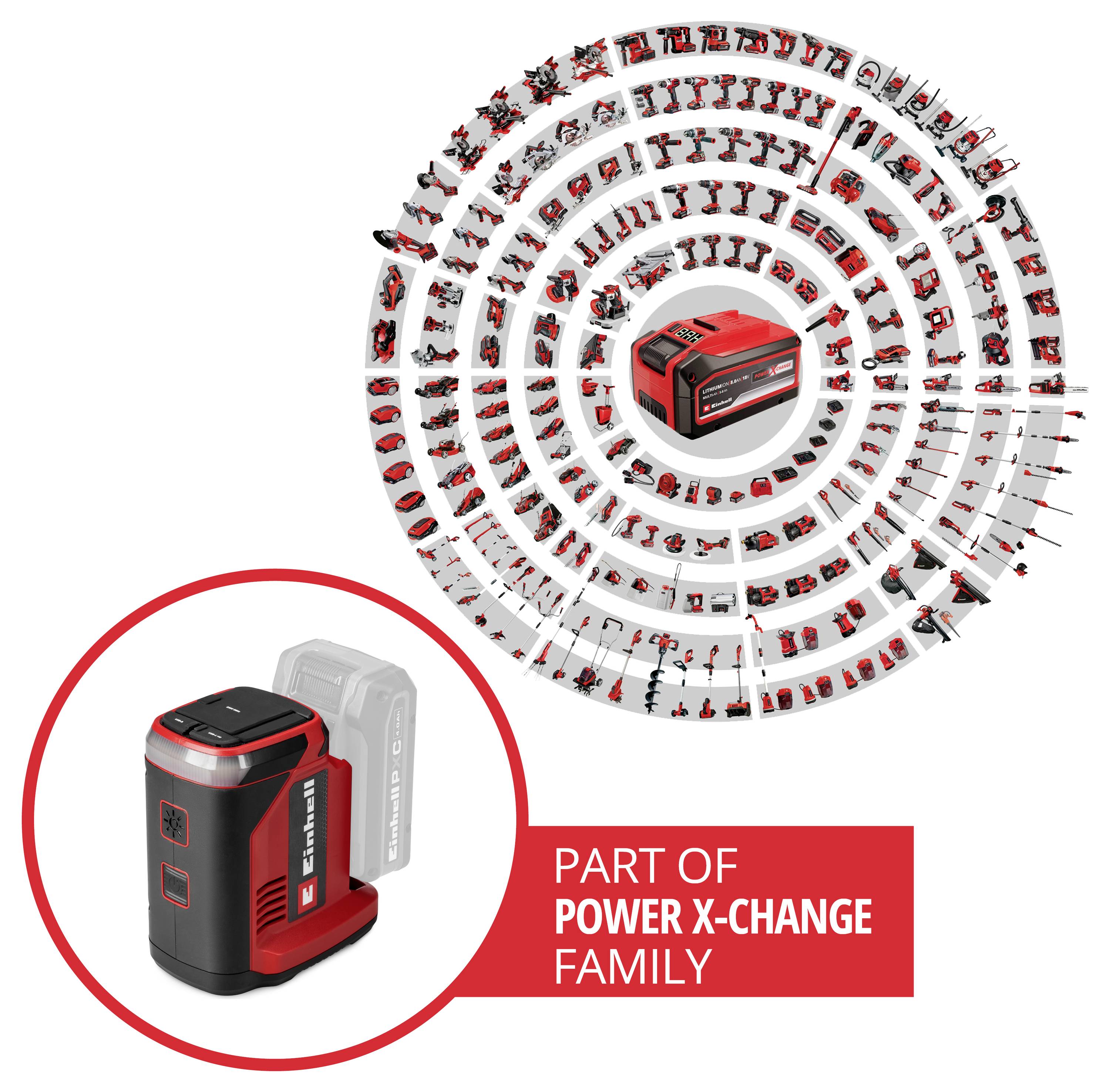 Einhell batterij met verschillende compatibele gereedschappen, gelabeld als 'Onderdeel van Power X-Change Familie', wat veelzijdigheid en compatibiliteit benadrukt.