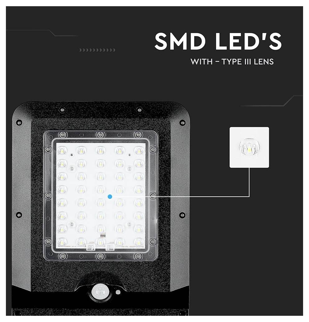 'LED-verlichting met SMD LED's en een Type III-lens afgebeeld. Een close-upweergave van de LED-array wordt getoond met één LED uitgelicht.'