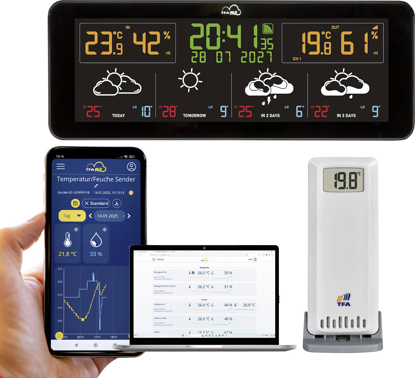 Digitaal voorspellingspaneel toont datum, tijd en 4-daagse weersvoorspelling met temperaturen en luchtvochtigheid. Een smartphone en tablet tonen gerelateerde app-gegevens. Thermometer geeft 19,8°C aan.