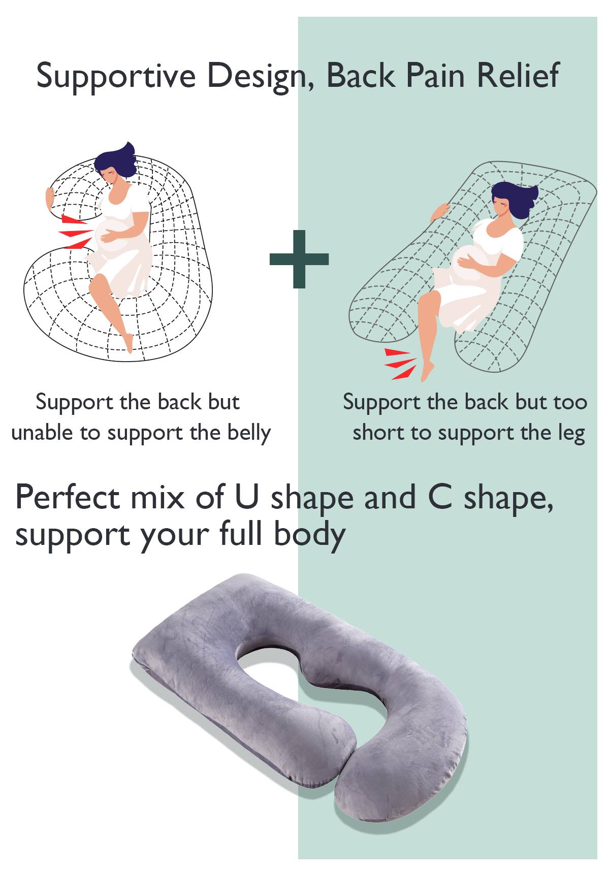 Ondersteunende ontwerp voor verlichting van rugpijn. Combineert U-vormig en C-vormig kussen voor volledige lichaamsondersteuning. Illustraties tonen de gebruiksvoordelen.