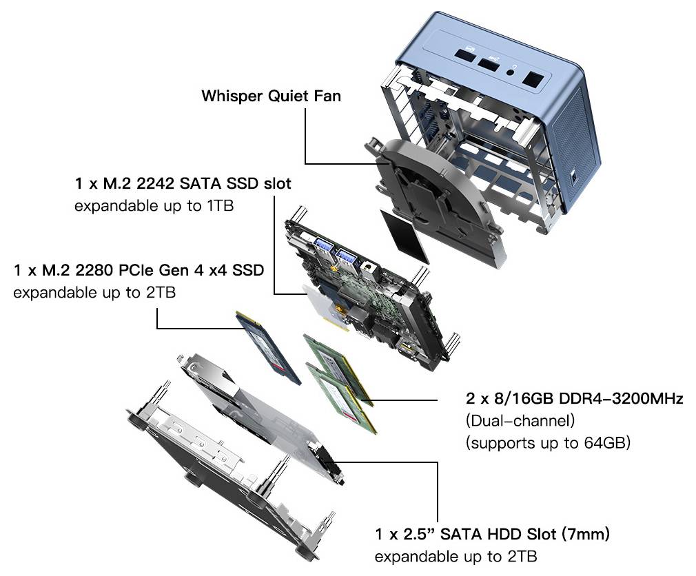 Computercomponentassemblage toont een fluisterstille ventilator, M.2 SSD-sleuven uitbreidbaar tot 1TB en 2TB, dual-channel RAM-sleuven en een SATA HDD-sleuf.