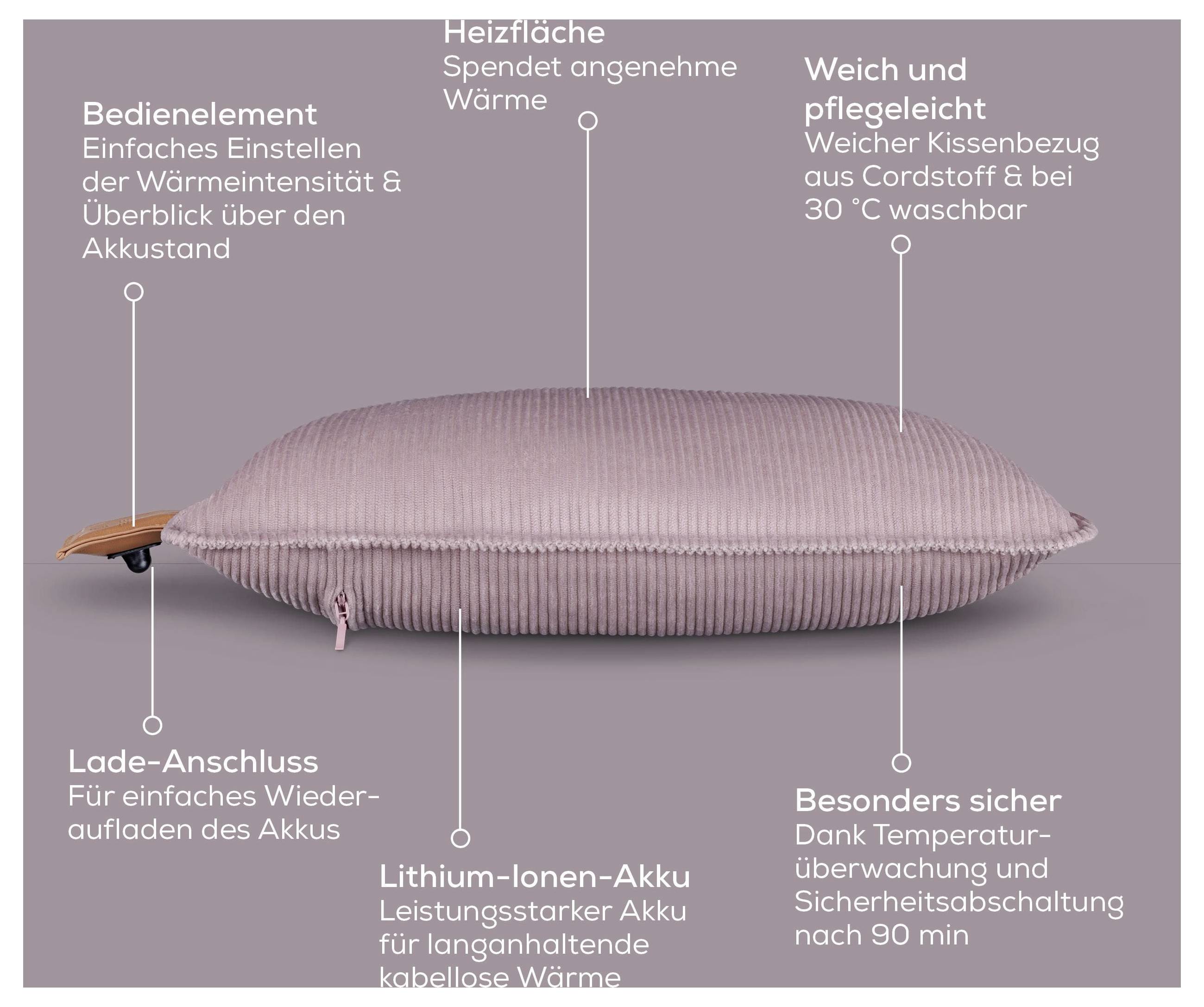 Een rechthoekig, zacht verwarmingskussen met labels die kenmerken aangeven: intuïtieve bediening, USB-oplaadbare batterij, lithium-ionaccu, zacht hoesje en veiligheid.