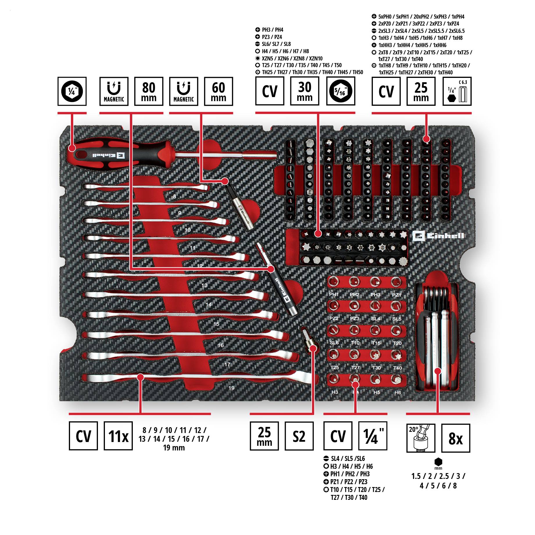 Einhell 201-tlg. Werkzeugkoffer Allrounder Gereedschapskoffer (gevuld)-1