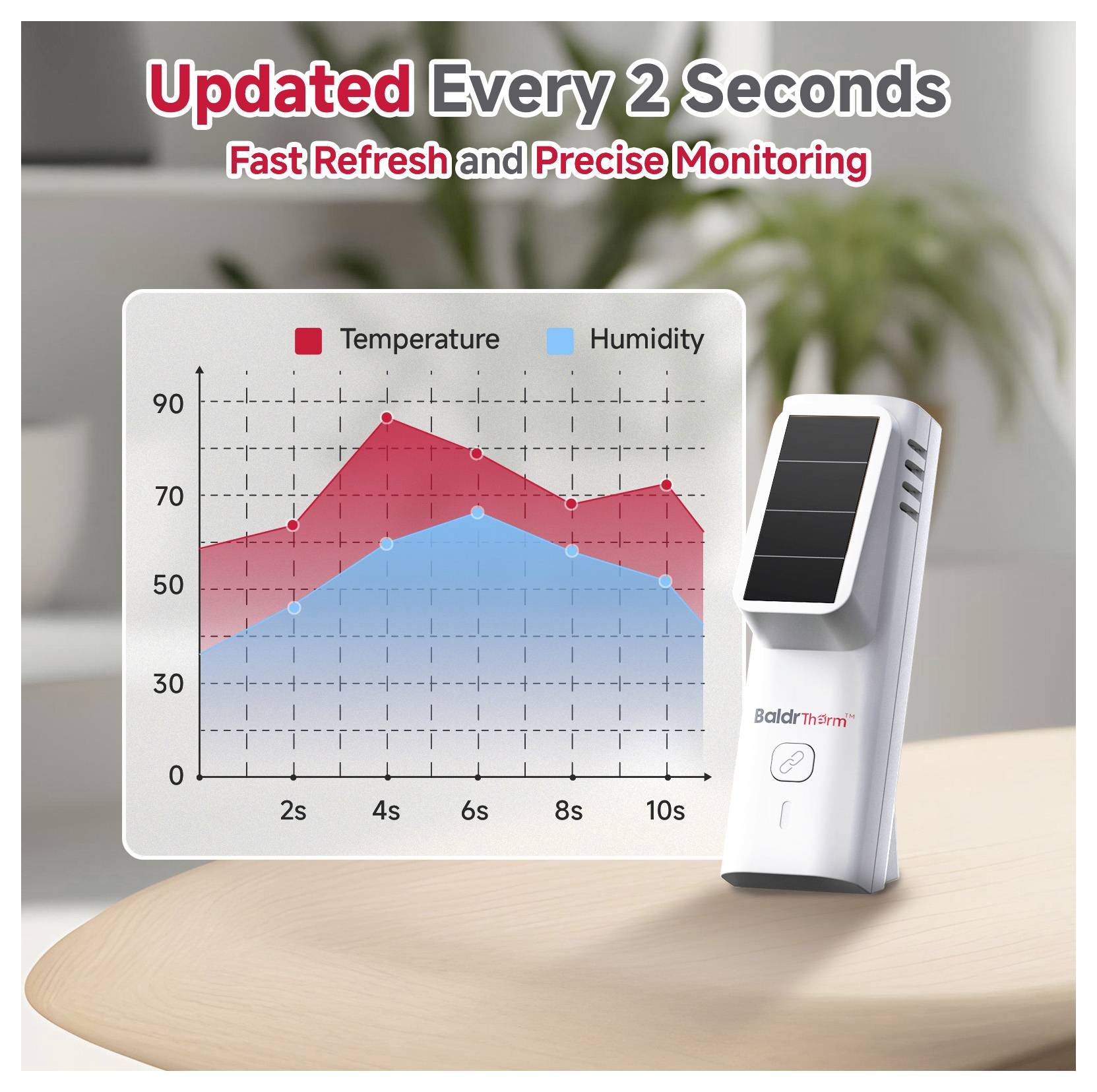 BaldrTherm HCS701B Solar thermo- en hygrometer Wit-10
