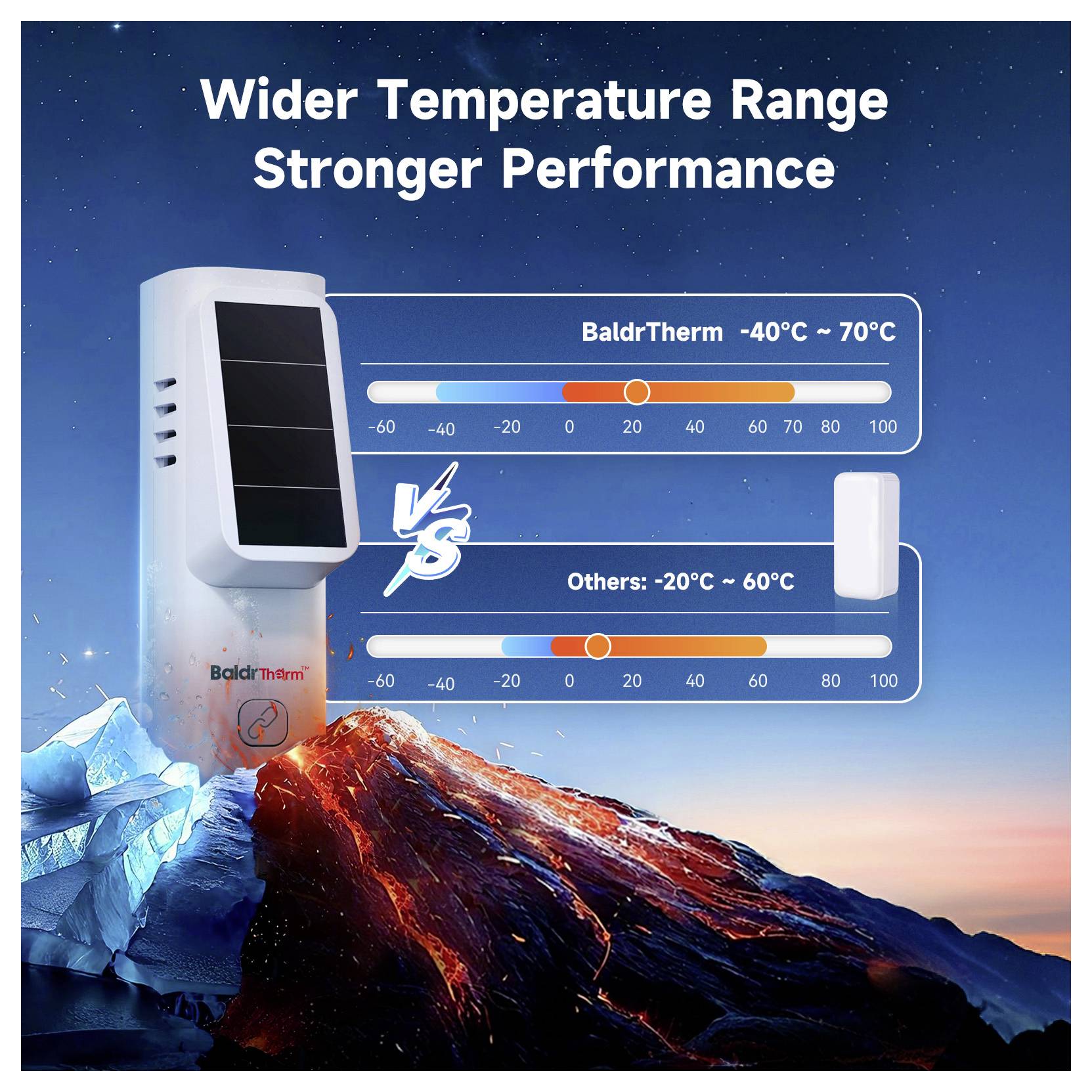 BaldrTherm HCS701B*HWG023WBRF-V2*1 Solar thermo- en hygrometer Wit-3