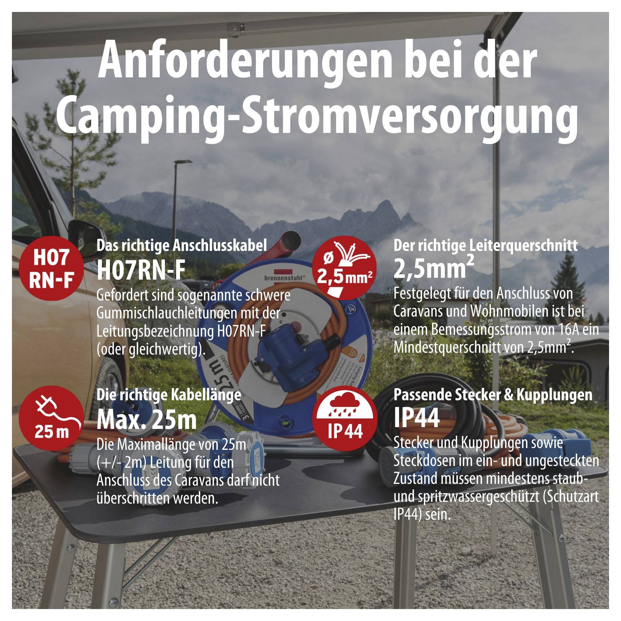 Infografiek over vereisten voor campingstroom: H07RN-F-kabel, 2,5 mm² geleidersdoorsnede, max. 25 m kabellengte, IP44-stekkers en -koppelingen.
