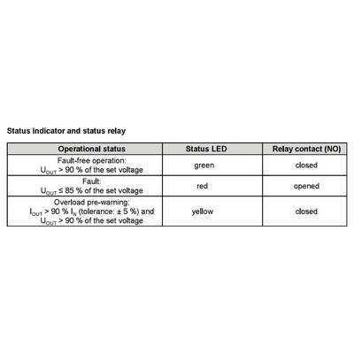 Weidmüller 3146470000 Schakelnetvoeding 24 V 10 A 240 W Aantal uitgangen:1 x Inhoud 1 stuk(s)-2