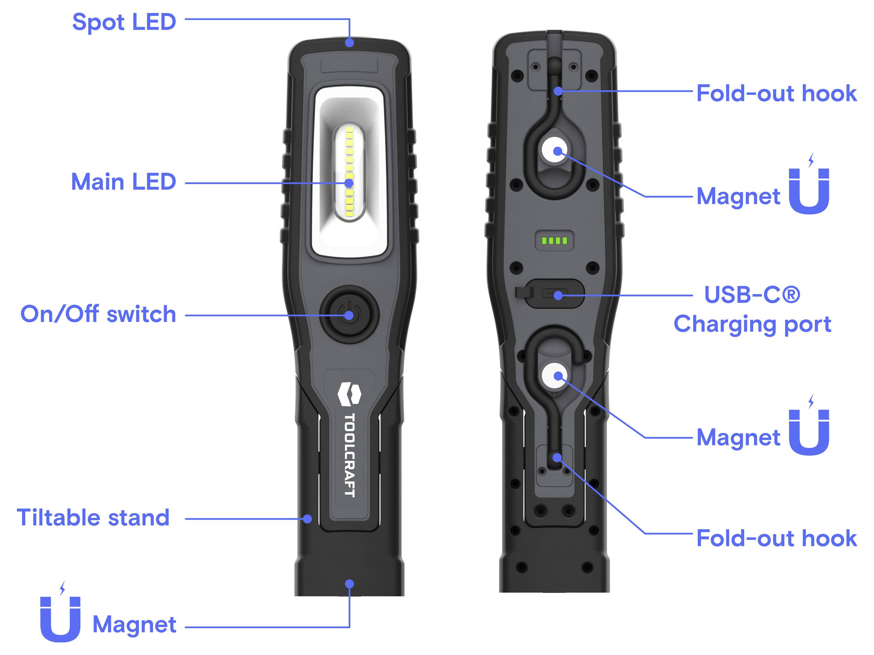 Diagram van een oplaadbare draagbare werklamp met voor- en achterweergaven met gelabelde onderdelen: spot-LED, hoofd-LED, aan/uit-schakelaar, kantelstandaard, USB-C-oplaadpoort, inklapbare haken en magneten.