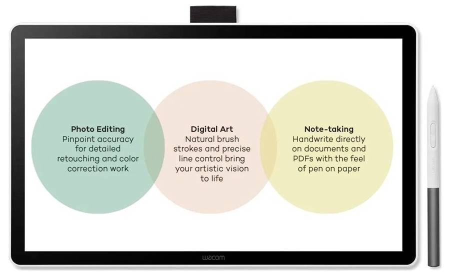 Een Wacom-tablet met drie overlappende cirkels met de labels 'Fotobewerking', 'Digitale kunst' en 'Aantekeningen maken', elk met beschrijvingen.