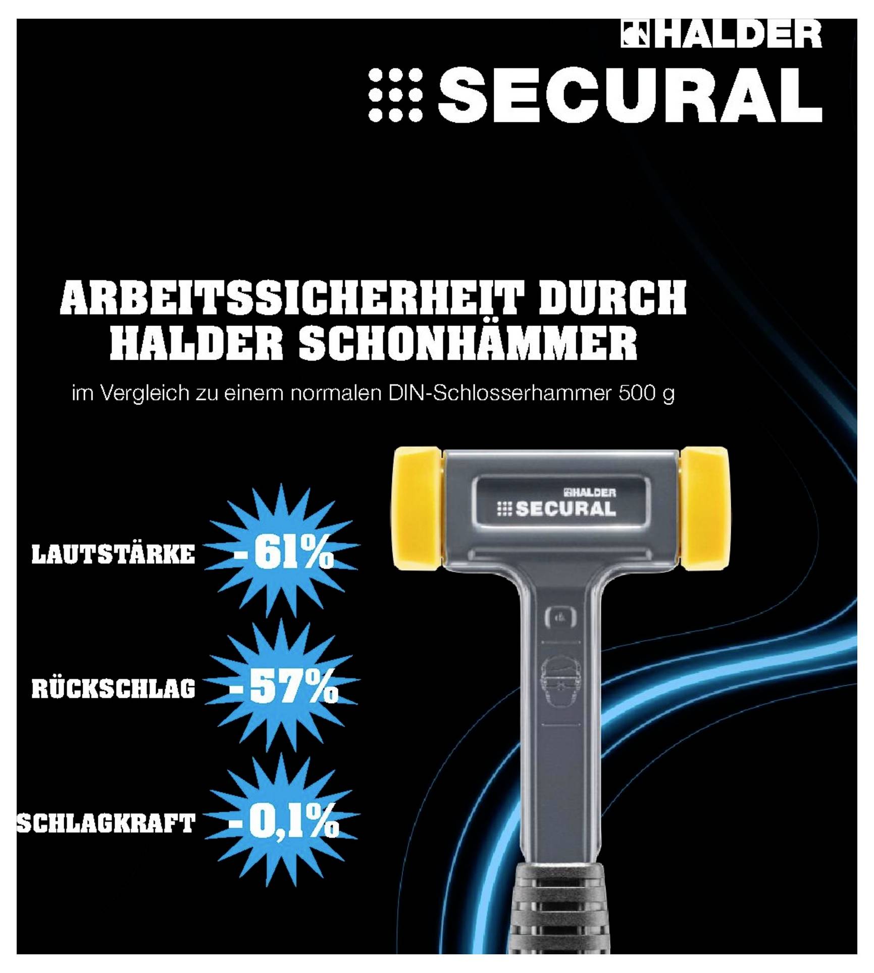 'Poster voor Halder Schonhämmer: Arbeidsveiligheid, geluidsreductie met 61 %, terugslag met 57 %, slagkracht met 0,1 %.'