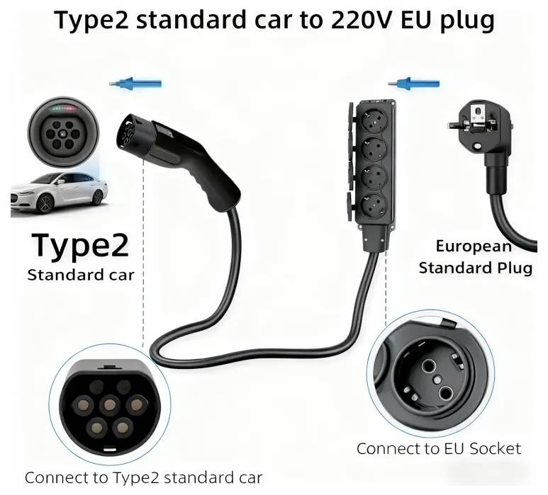 'Type2 standaardauto naar 220V EU-stekker' diagram met verbindingen: Type2 autostekker verbindt met Europese standaardstekker, vervolgens naar EU-stopcontact.
