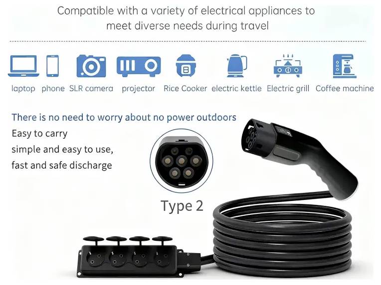 'Type 2' laadkabel opgerold naast een stekkerdoos met vijf stopcontacten. Pictogrammen tonen compatibiliteit met laptops, telefoons, camera's en meer. Tekst benadrukt gebruiksgemak en draagbaarheid voor buitenenergie.