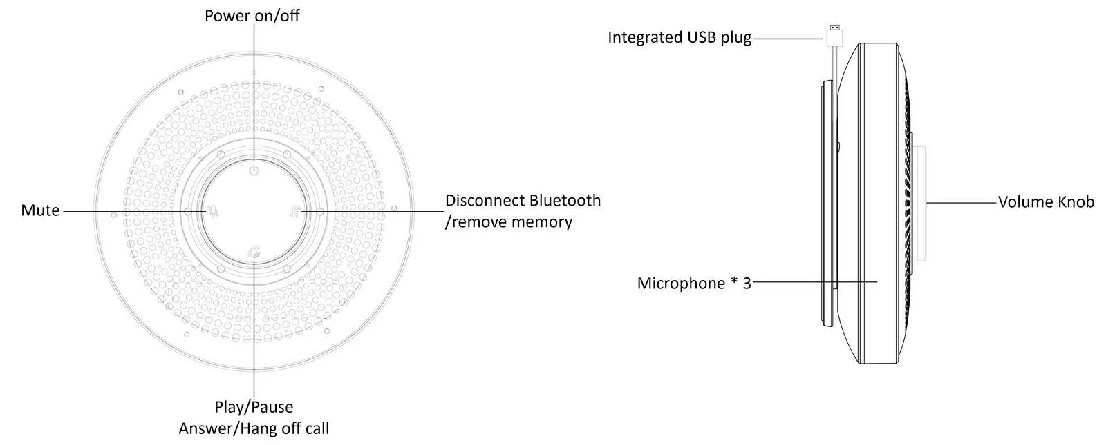 Diagram van een ronde Bluetooth-speaker met bedieningselementen: aan/uit-knop, dempen, afspelen/pauzeren, Bluetooth-verbinding verbreken, volumeknop, USB-aansluiting.