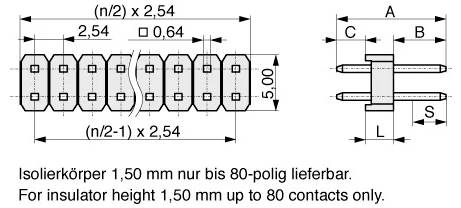 'Illustratie van een connector met afmetingen: 2,54 mm steek, 5,00 mm hoogte, 1,50 mm isolator voor tot 80 contacten.'