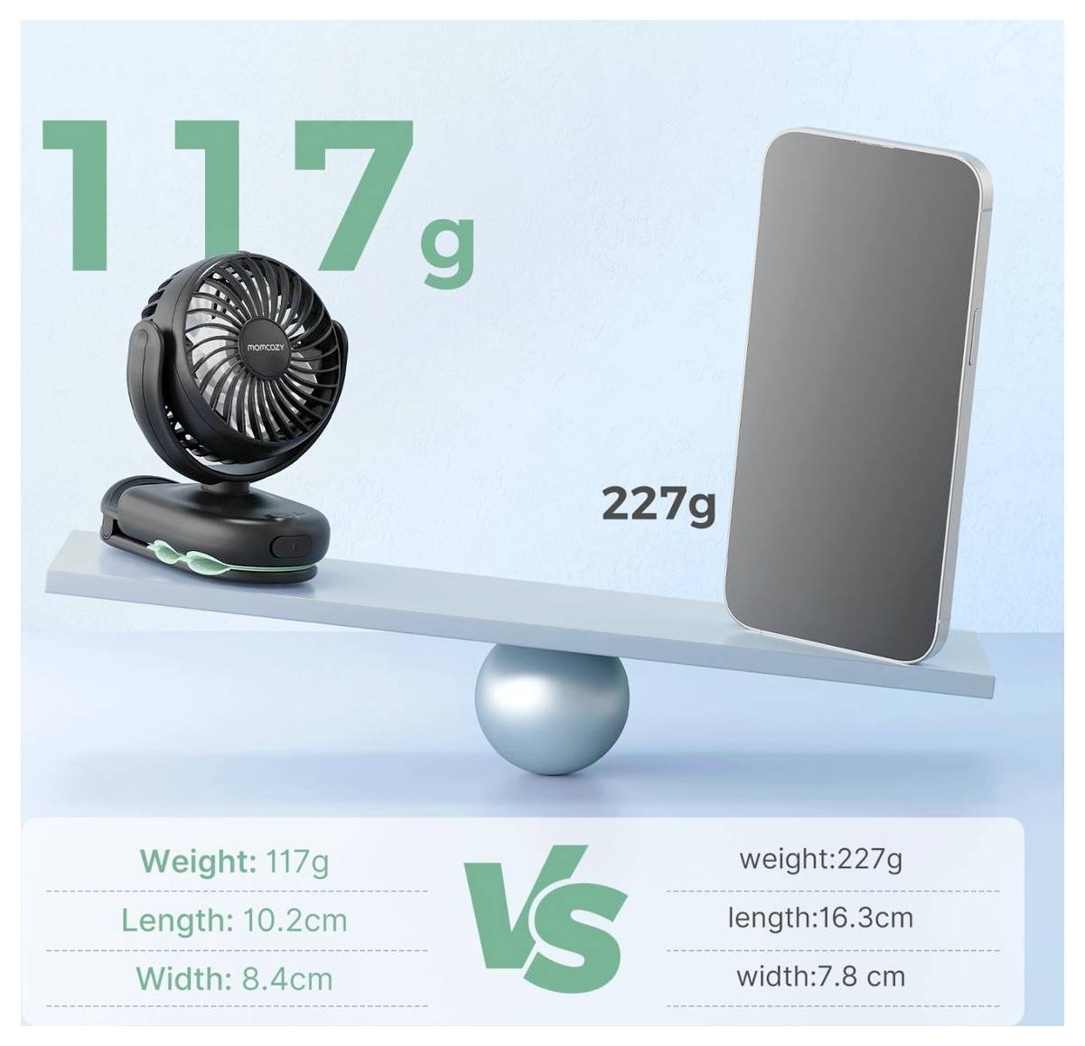 Een kleine ventilator met een gewicht van 117g is in evenwicht met een smartphone met een gewicht van 227g op een wipwap. Ventilator: Lengte 10,2cm, Breedte 8,4cm. Telefoon: Lengte 16,3cm, Breedte 7,8cm.