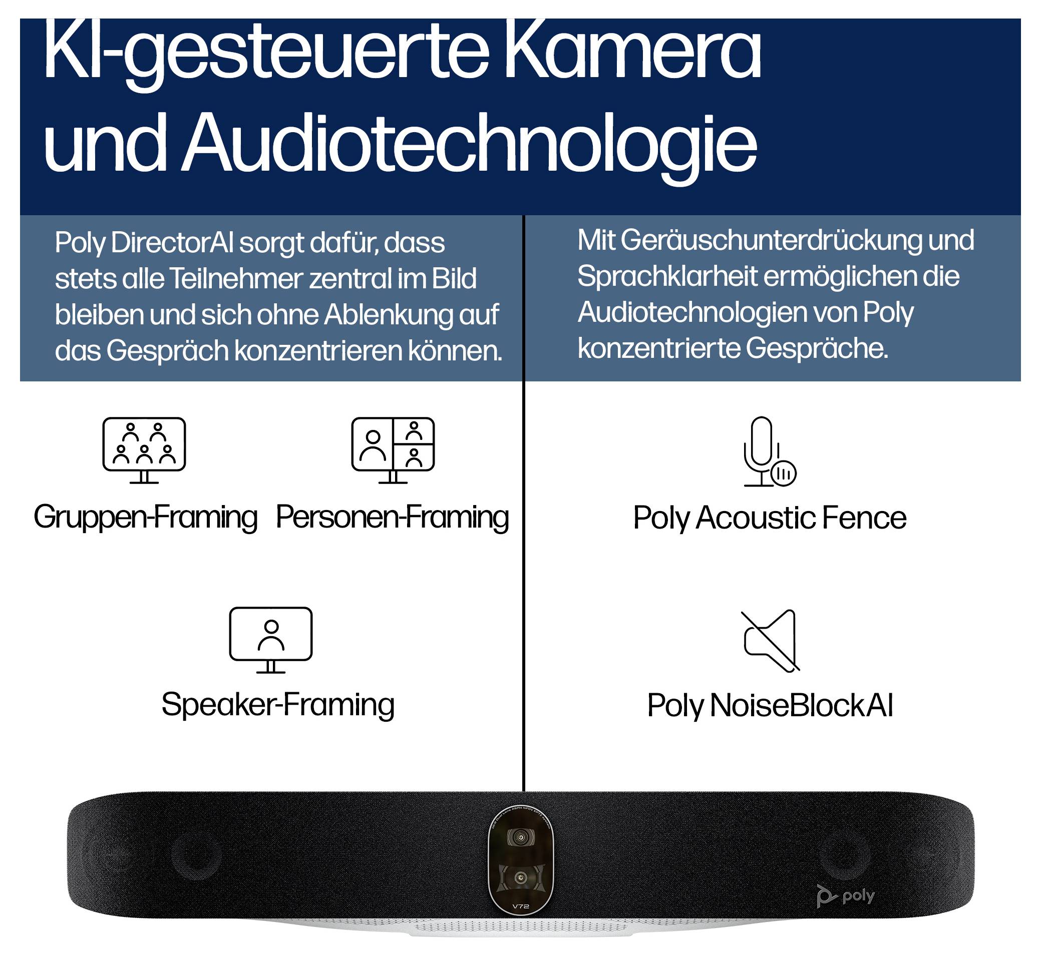 Duitse Poly-infographic met AI-camera- en audiotechnologie: groepsframing, persoonlijke framing, sprekerframing, Poly Acoustic Fence en Poly NoiseBlockAI voor gerichte vergaderingen.