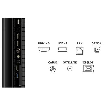 Zijkant van een apparaat met poorten: drie HDMI, twee USB, LAN, optische audio, kabel, satelliet en CI-sleuf.