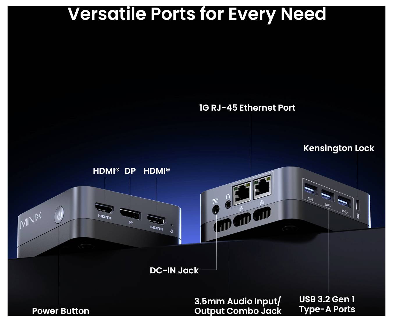Illustratie van een compacte mini-pc met het label 'Veelzijdige Poorten voor Elke Behoefte', met voor-, achter- en zijkanten met poorten: HDMI, DP, 1G RJ-45 Ethernet, DC-ingang, audiojack, USB-A, Kensington-slot en aan-uitknop.