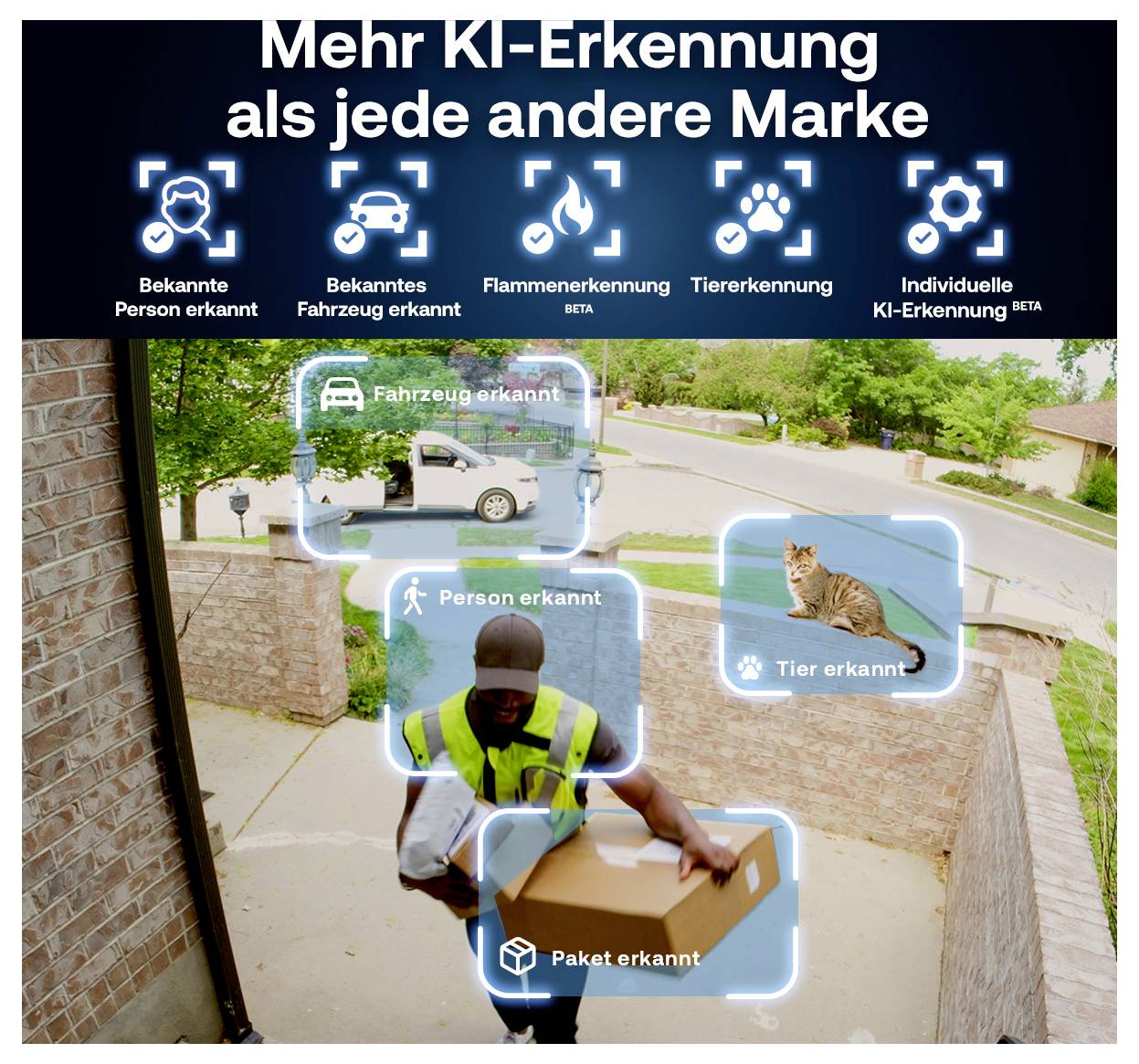 Duitse advertentie voor AI-detectie: 'Meer AI-herkenning dan enig ander merk,' met pictogrammen voor persoon, voertuig, vlam, dier en aangepaste detectie, met een bezorgmedewerker, bestelwagen, kat en pakket aangeduid in een buurtscène.
