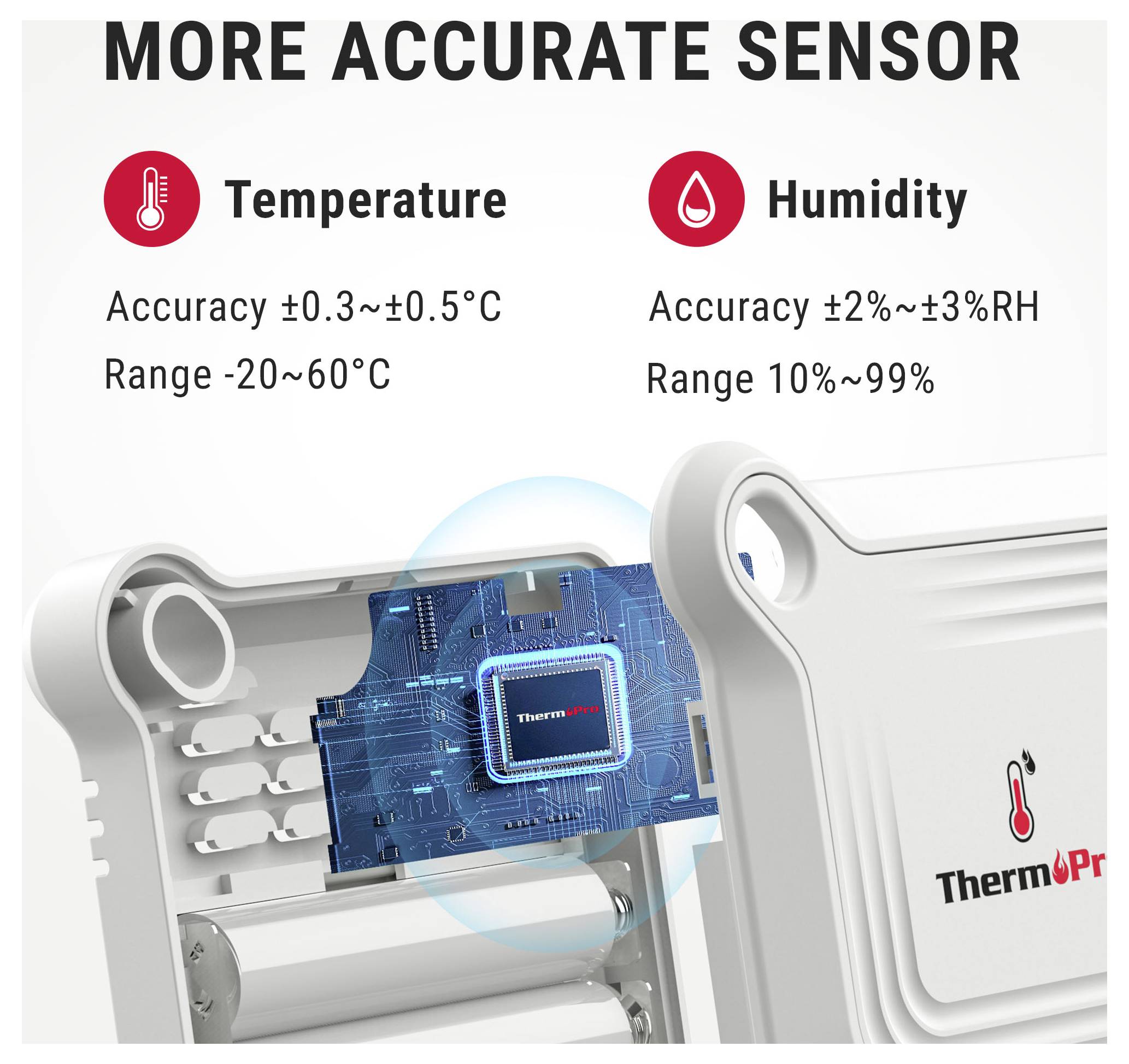 Promotioneel diagram van een sensorenapparaat met nadruk op nauwkeurigere temperatuur- en vochtigheidsmeting: temperatuurnauwkeurigheid ±0,3~±0,5°C, bereik -20~60°C; vochtigheidnauwkeurigheid ±2%~±3%RH, bereik 10%~99%