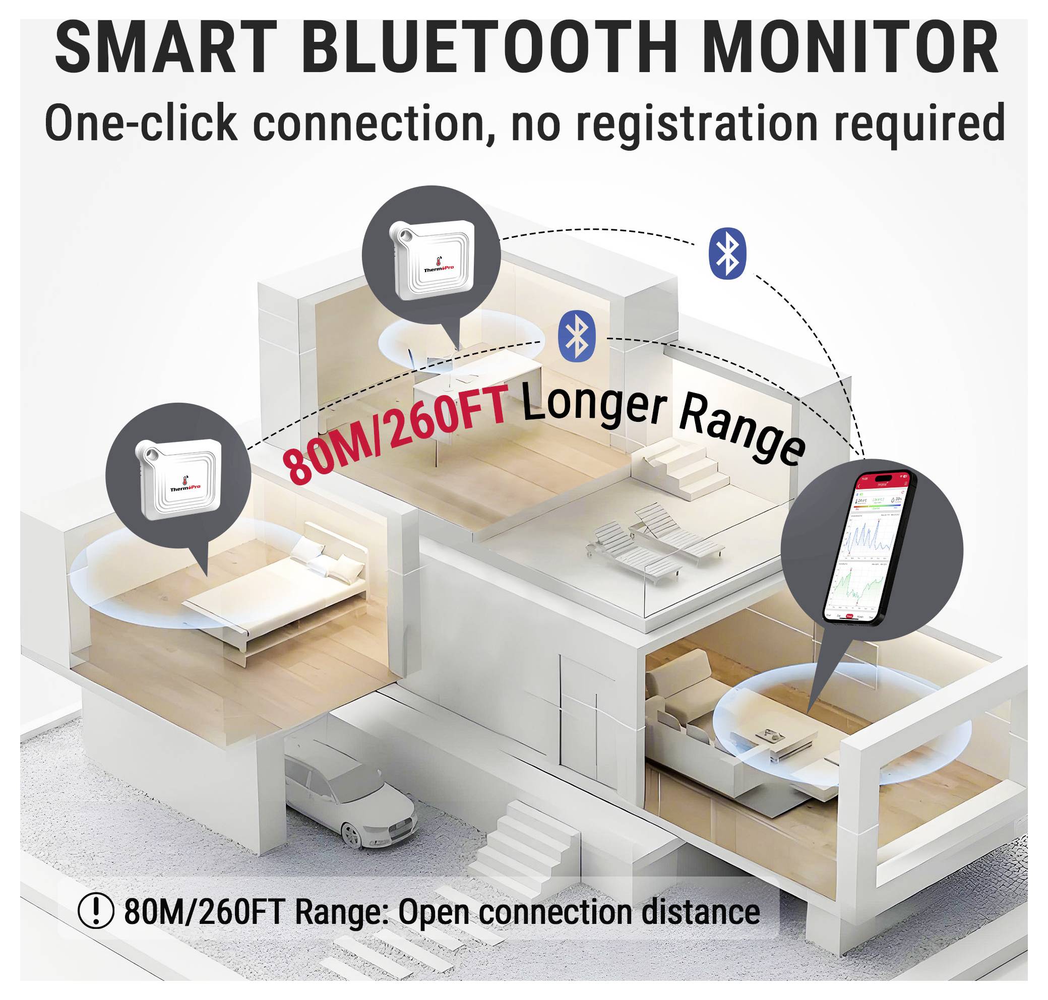 Slimme Bluetooth-monitor advertentie met eenkliks verbinding en 80M/260FT groter bereik tussen huishoudapparaten en een telefoon.