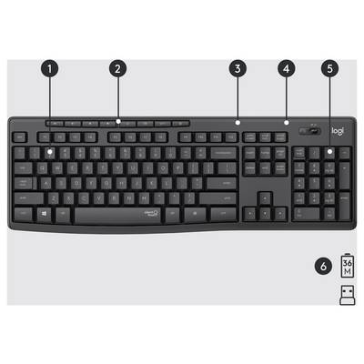 Logitech volformaat draadloos toetsenbord met numeriek toetsenblok, gelabelde aanduidingen 1-5 die toetsen en bedieningselementen bovenaan markeren, plus aanduidingen 6 die de batterijduur van 36 maanden en USB-ontvanger tonen.
