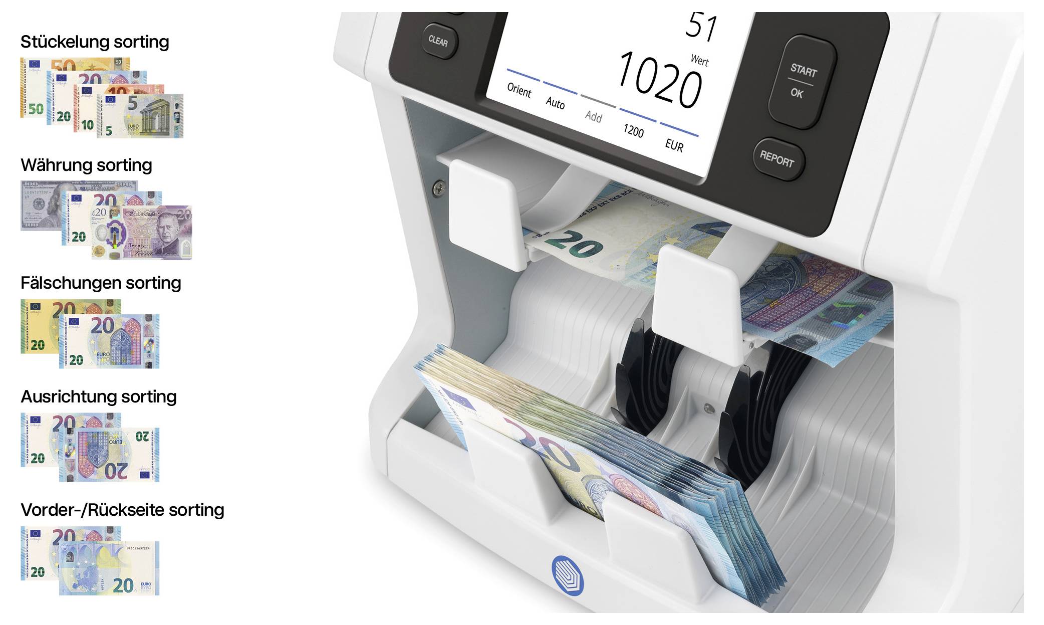 Illustratie van een biljetteller die eurobiljetten sorteert op denominatie, valuta, namaakdetectie, oriëntatie en voorzijde; het display toont het getelde bedrag en bedieningselementen.
