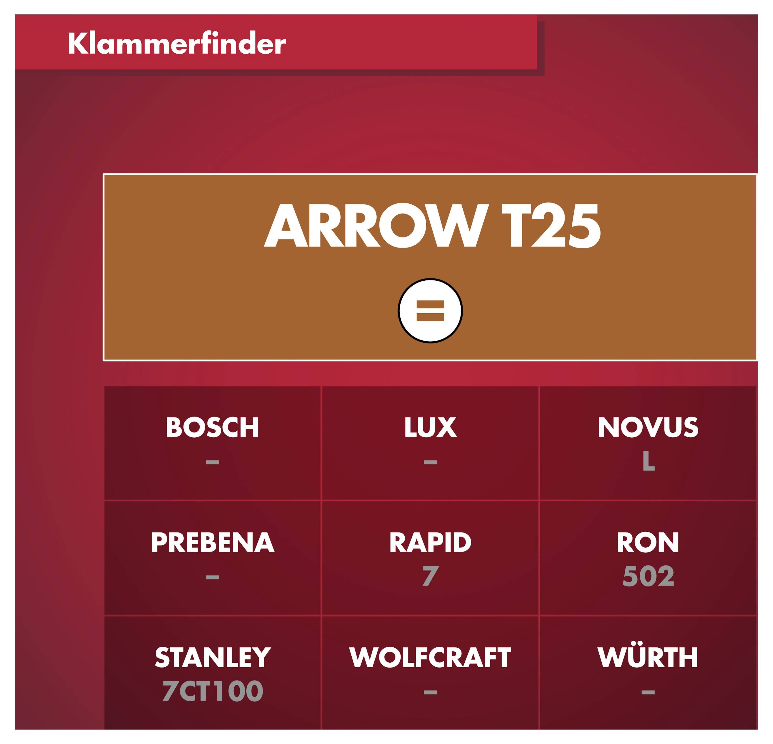Arrow Tool Group 002420 Kabelklem Kabelhouder 1000 stuk(s)-2