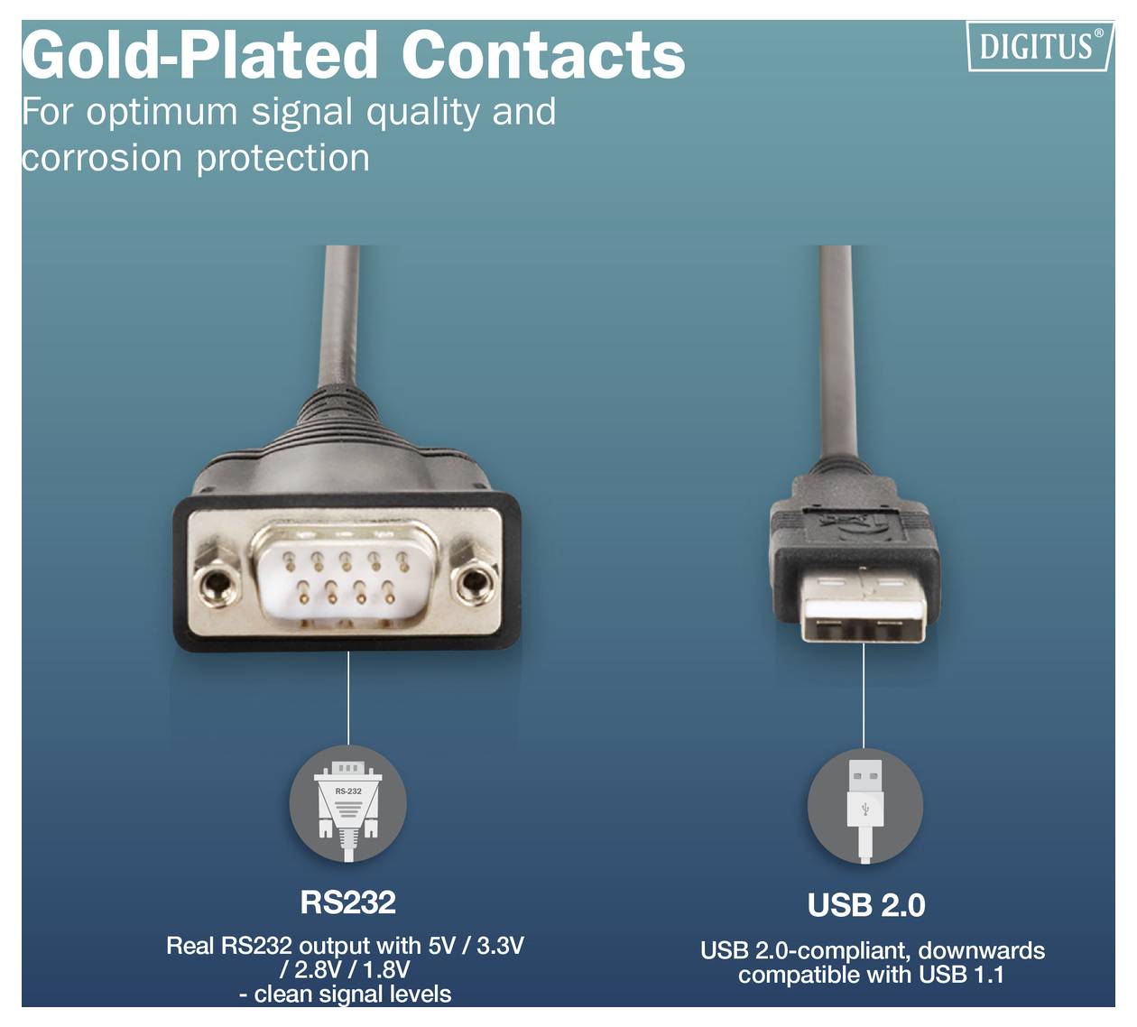 Promotieafbeelding waarin goudgeplateerde kabelcontacten worden vergeleken: RS232-aansluiting links en USB 2.0 rechts, met nadruk op optimale signaalcommunicatie en bescherming tegen corrosie.
