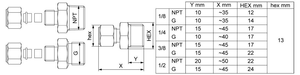 Technisch diagram van een pijpfitting met schroefdraad-aansluiting dimensies, met gelabelde metingen X, Y, HEX, en een groottabel voor 1/8, 1/4, 3/8, en 1/2 NPT en G-fittingen.