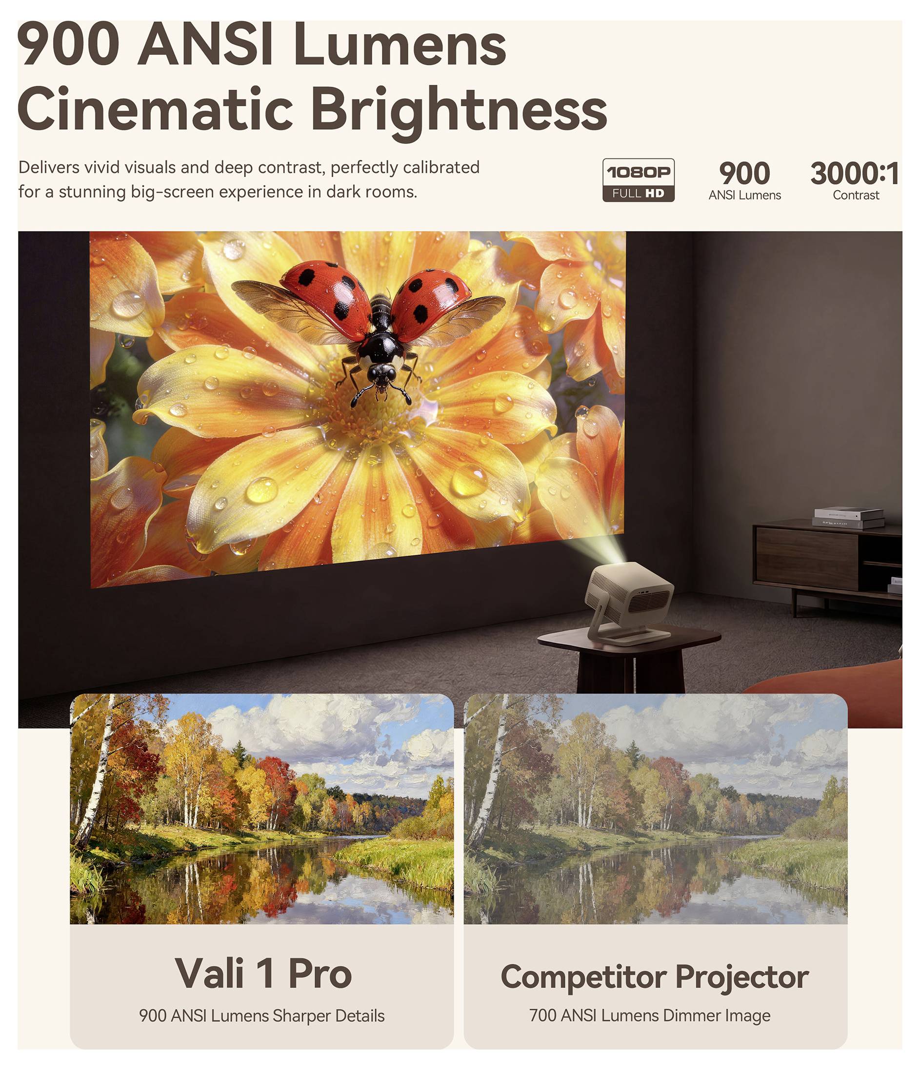 Promotioneel grafisch ontwerp voor een projector: '900 ANSI Lumens Cinematische helderheid' met 1080P Full HD en 3000:1 contrast, met een levendige bloemenafbeelding en een vergelijking met een zwakkere concurrent.