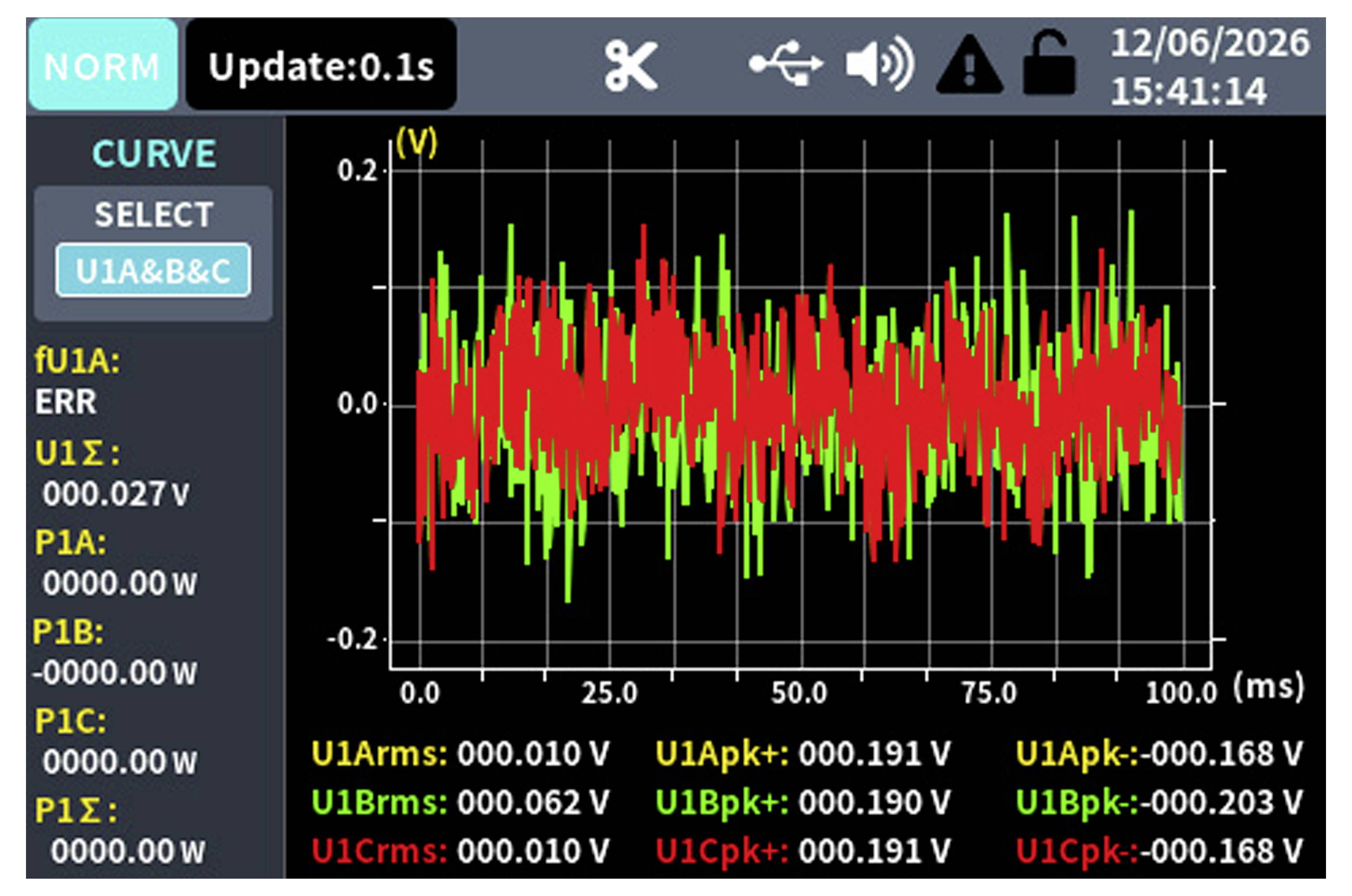 Oscilloscoop-stijlgrafiek met U1A, U1B en U1C spanningsgolfvormen over 0–100 ms, met ruis in de signalen gecentreerd rond 0 V.