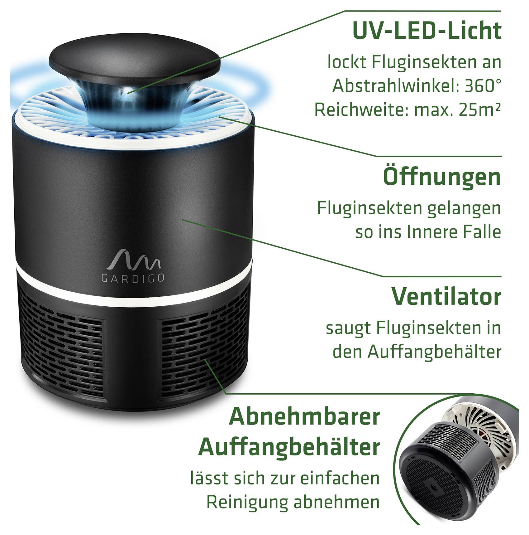 Infografiek van een insectenvanger met UV-LED-licht, openingen, ventilator en afneembare opvangcontainer; legt de werkingsprincipe tegen vliegende insecten uit.