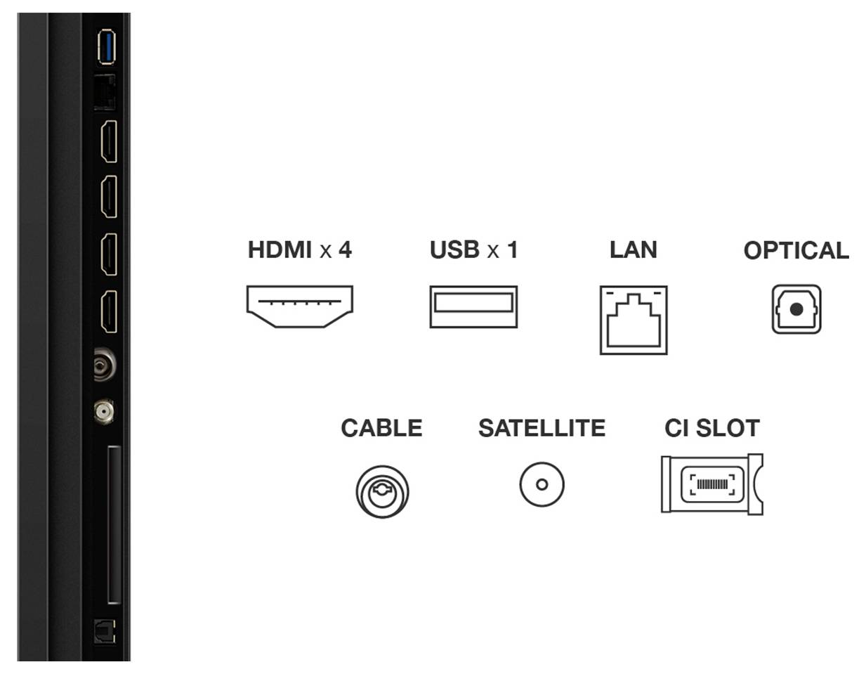 Diagram van de zijpoorten van een televisie: 4 HDMI, 1 USB, LAN, optische audio, kabel, satelliet en CI-sleuf.