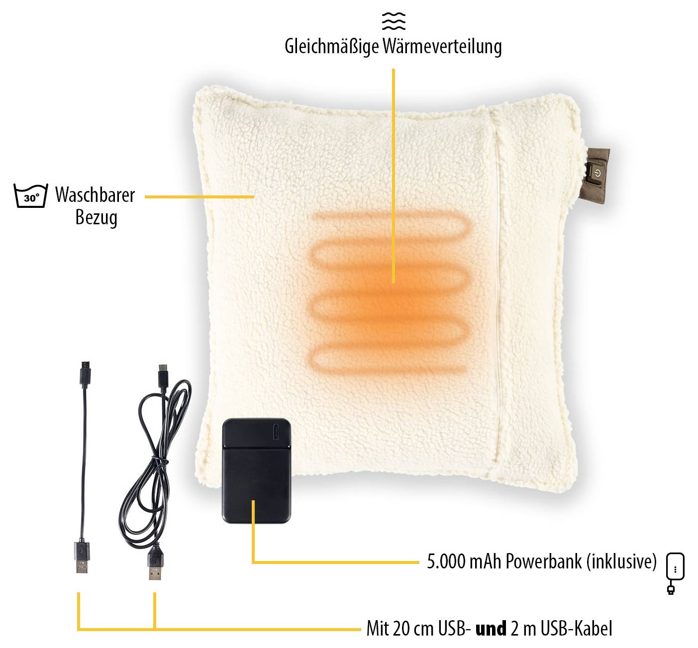 Verwarmbaar kussen met gelijkmatige warmteverdeling, wasbare hoes, 5.000 mAh powerbank en USB-kabels van 20 cm en 2 m.