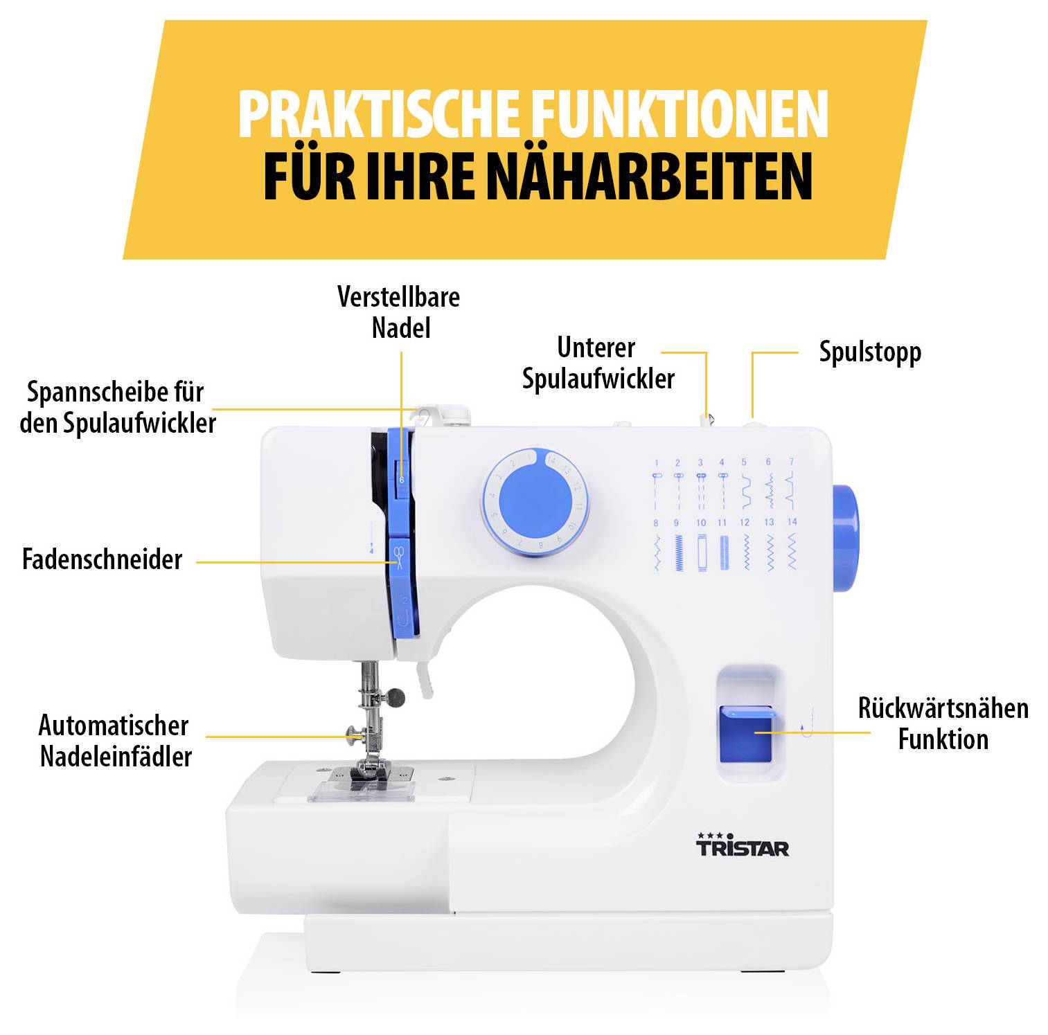 Gelabelde naaimachine met tekst 'Praktische functies voor uw naaiwerk'; gemarkeerd zijn verstelbare naald, onderste spoelwinder, spoelblokkering, draadsnijder, automatische naaldinfadenaar en achteruitnaai-functie.
