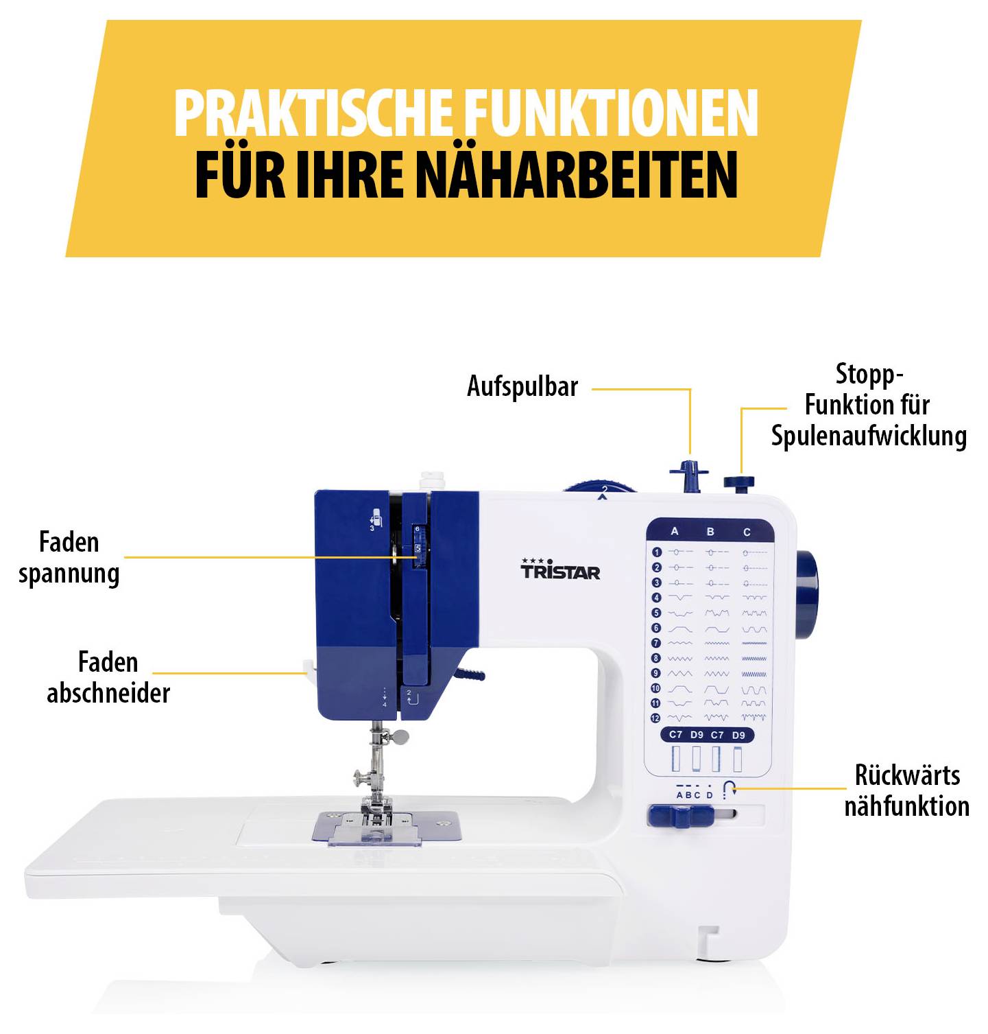 Naaimachine met geëtiketteerde functies: 'Draadspanning', 'Draadsnijder', 'Opwindbaar', 'Stopfunctie voor spoelwikkeling' en 'Achterwaarts naaien functie'.