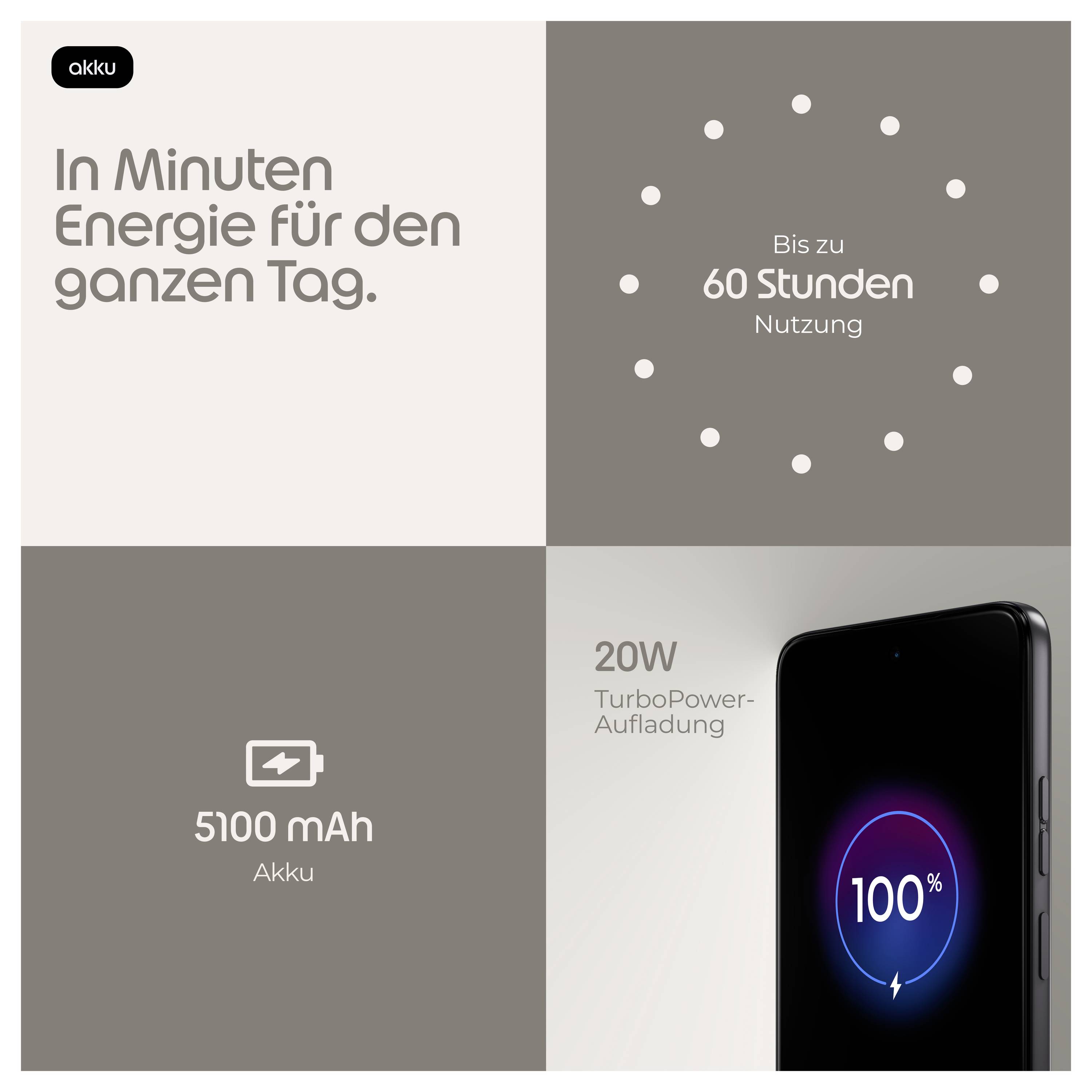 In minuten energie voor de hele dag<br>Tot 60 uur gebruik<br>5100 mAh<br>20W TurboPower-oplading<br>met een telefoon op 100% batterij.