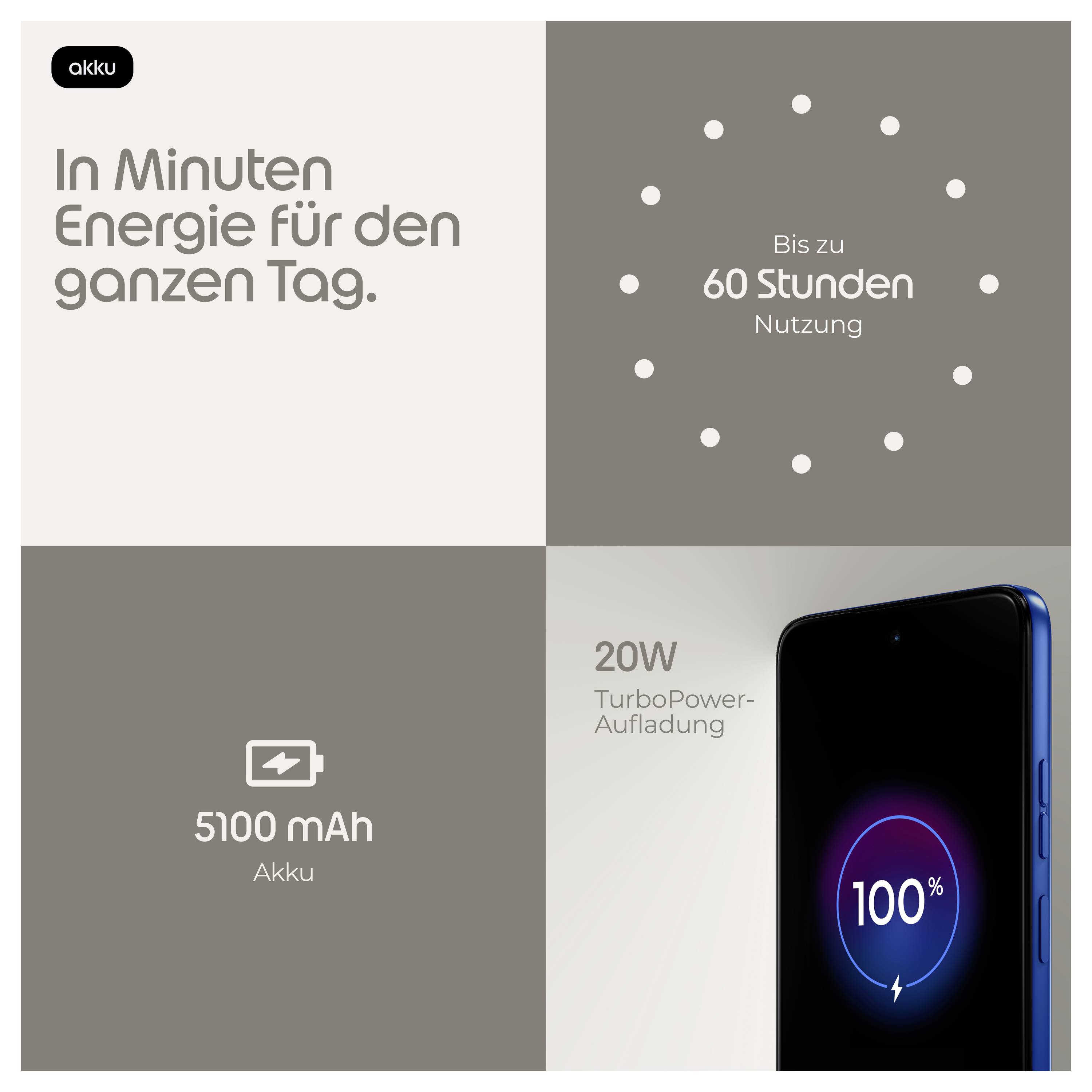 Vier-paneeladvertentie voor batterij: 'In Minuten Energie voor de hele dag', 'Tot 60 uur gebruik', 5100 mAh accu, en 20W TurboPower-laden met een telefoon op 100%.