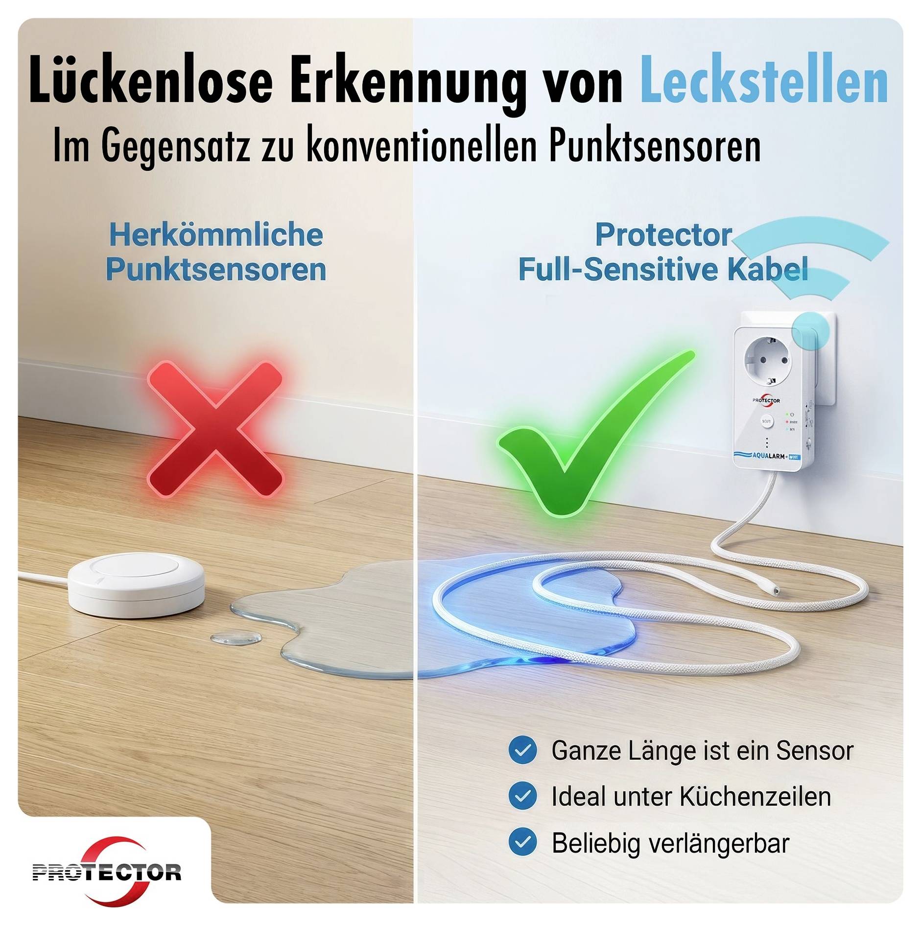 Duits advertentie waarin leklokalisatie wordt vergeleken: conventionele puntensensoren missen een morsen, terwijl Protector-kabel met volledige gevoeligheid lekken langs de volledige lengte detecteert en onder keukenkastjes kan worden uitgebreid.
